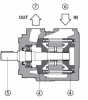 Насосы серий PFE-31, PFE-41, PFE-51 Atos