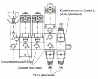 Блок седельных распределителей тип VB